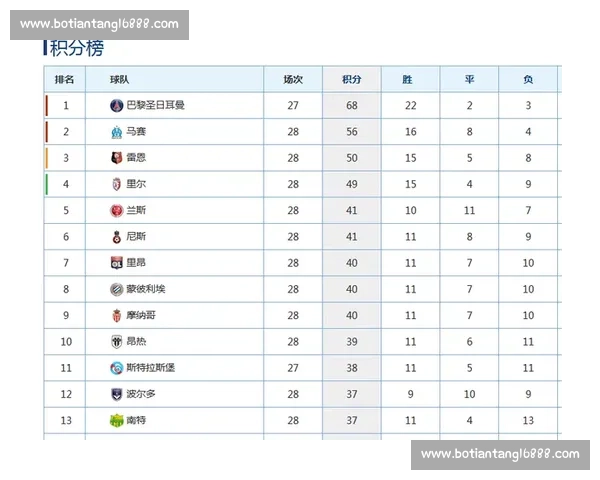 2020赛季五大联赛精彩回顾与球队动态分析